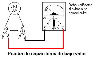 Prueba de capacitor de bajo valor