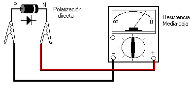 polarizaci�n directa