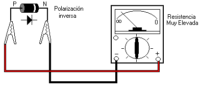 polarizaci�n inversa