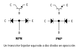 Transistor y su equivalencia