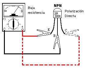 Transistor polarizaci�n directa
