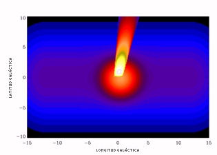 I-Simulación antimateria