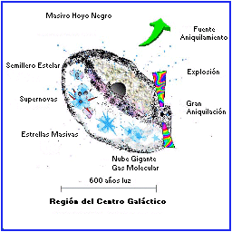 Dibujo Centro Galáctico